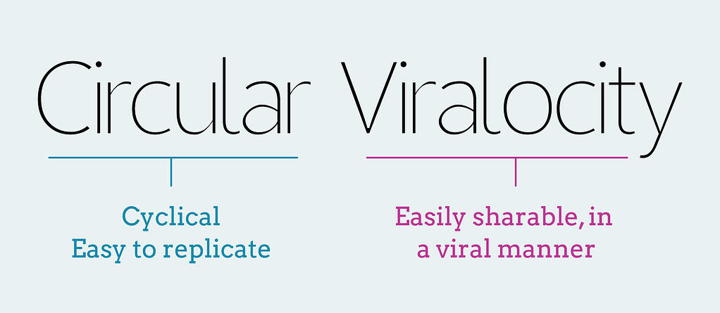 Definition-Circular-Viralicity-Social-media-maximize-your-content-infographic-04