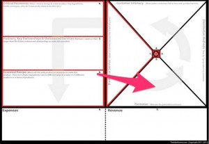 Using Idea Frames to Create Effective Business Outlines