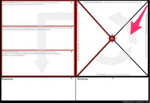 Using Idea Frames to Create Effective Business Outlines