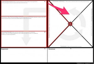 Using Idea Frames to Create Effective Business Outlines