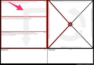 Using Idea Frames to Create Effective Business Outlines