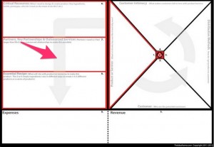 Using Idea Frames to Create Effective Business Outlines
