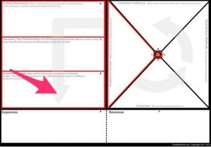 Using Idea Frames to Create Effective Business Outlines