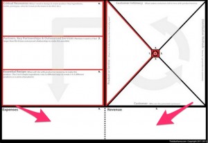 Using Idea Frames to Create Effective Business Outlines
